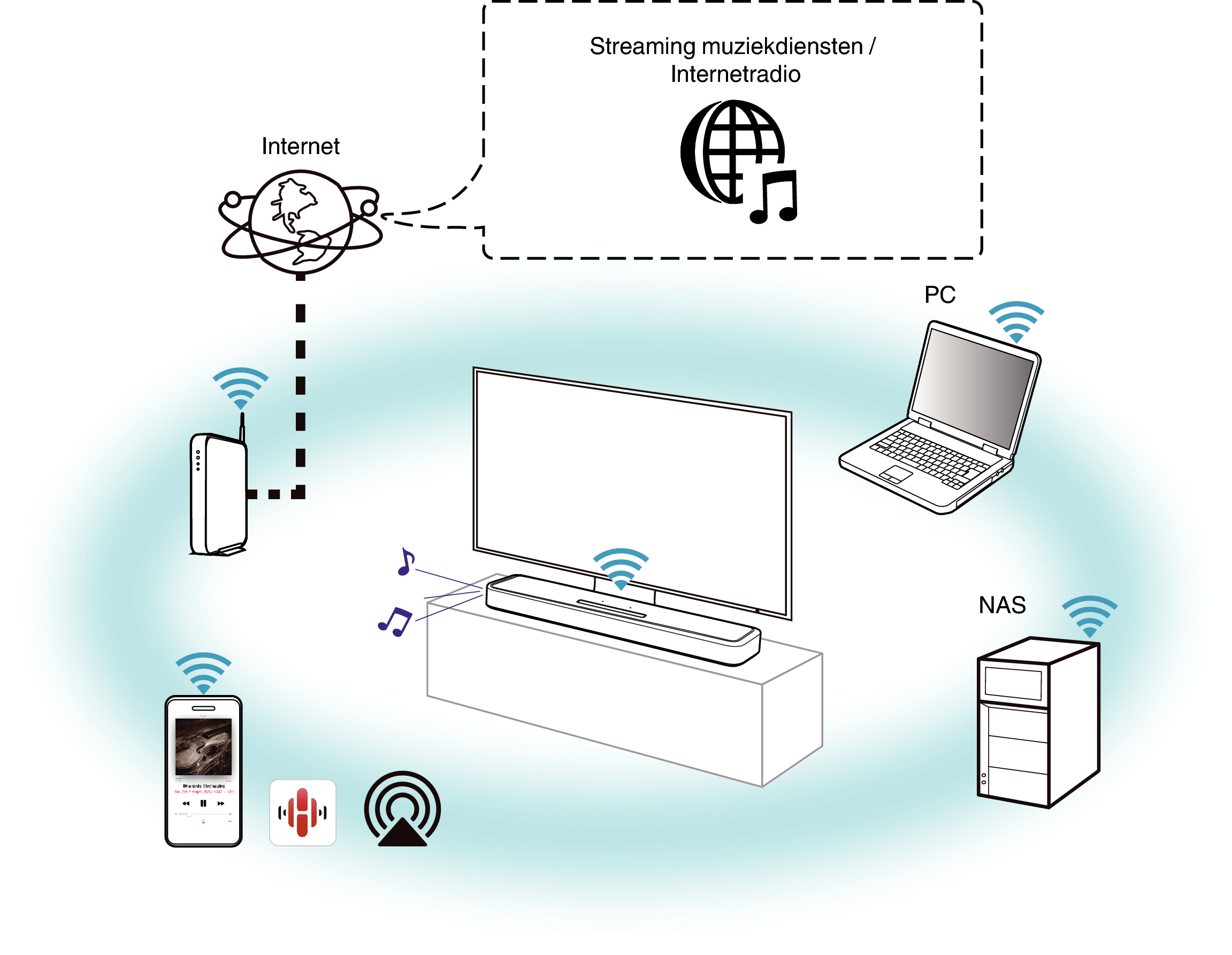 Play streaming audio 2 SB550